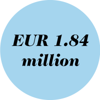 Blue circle with EUR 1.84 million written in it