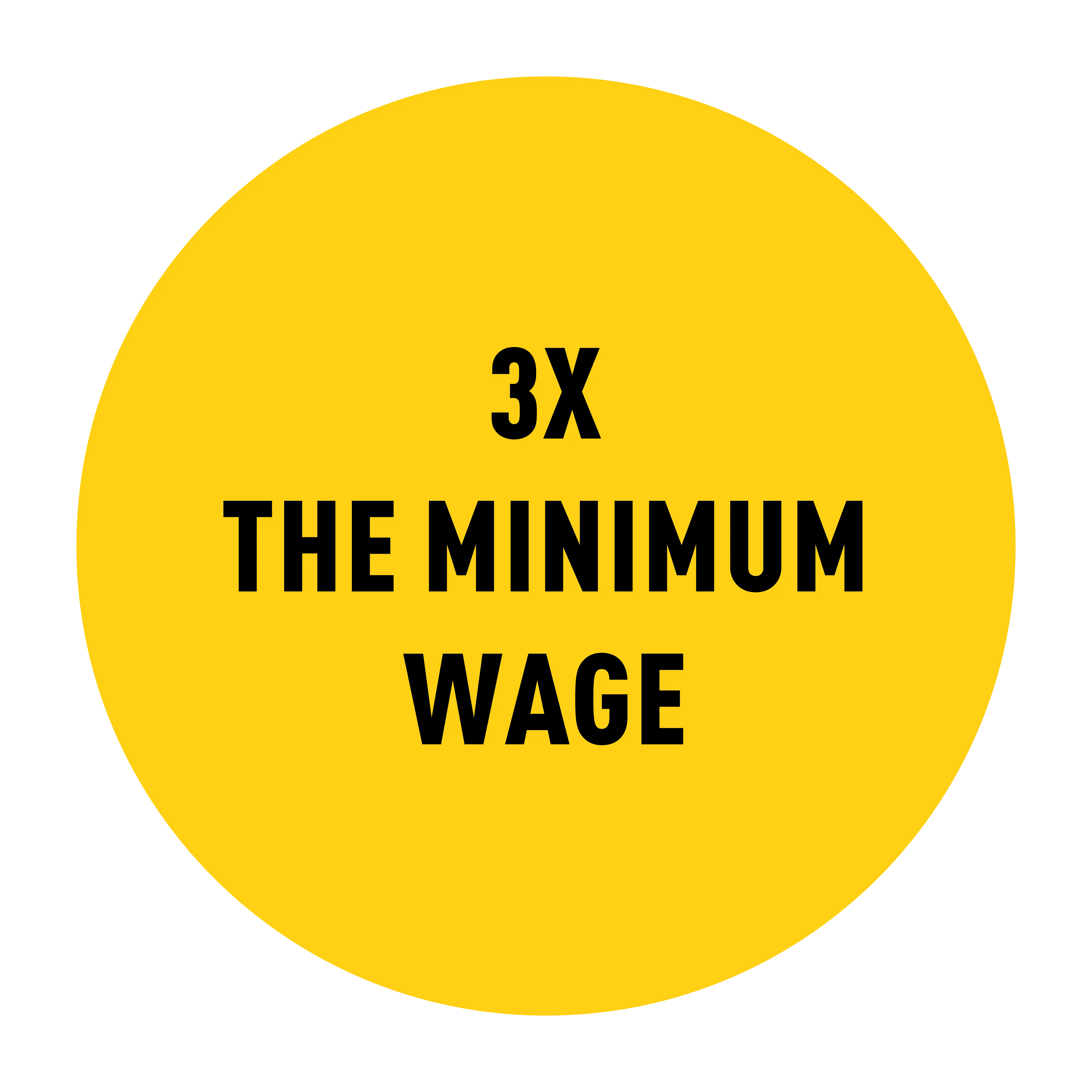 Yellow circle with black text inside reading 3x the minimum wage