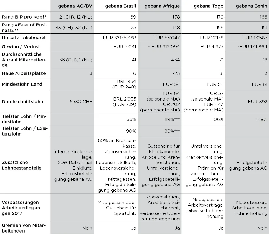 gebana_Jahresbericht_2017_small