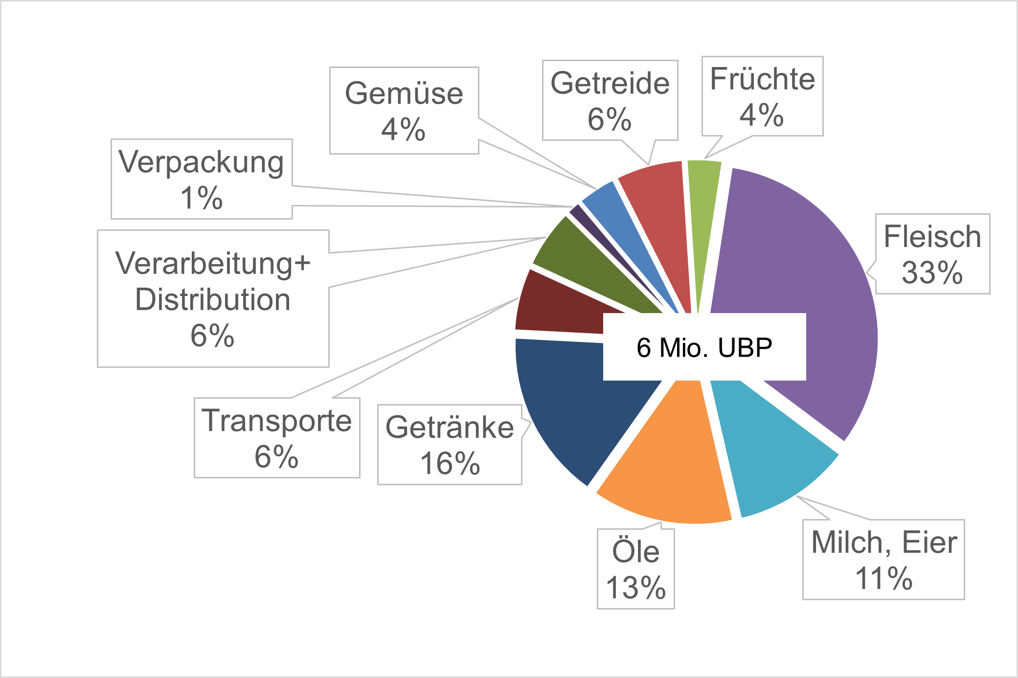 esu_services_verpackung