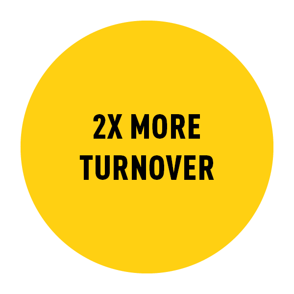 Yellow circle with black text inside reading 2x more turnover