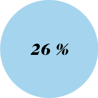 Blue circle with 26% written in it
