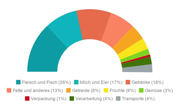 Verpackungen_Bild