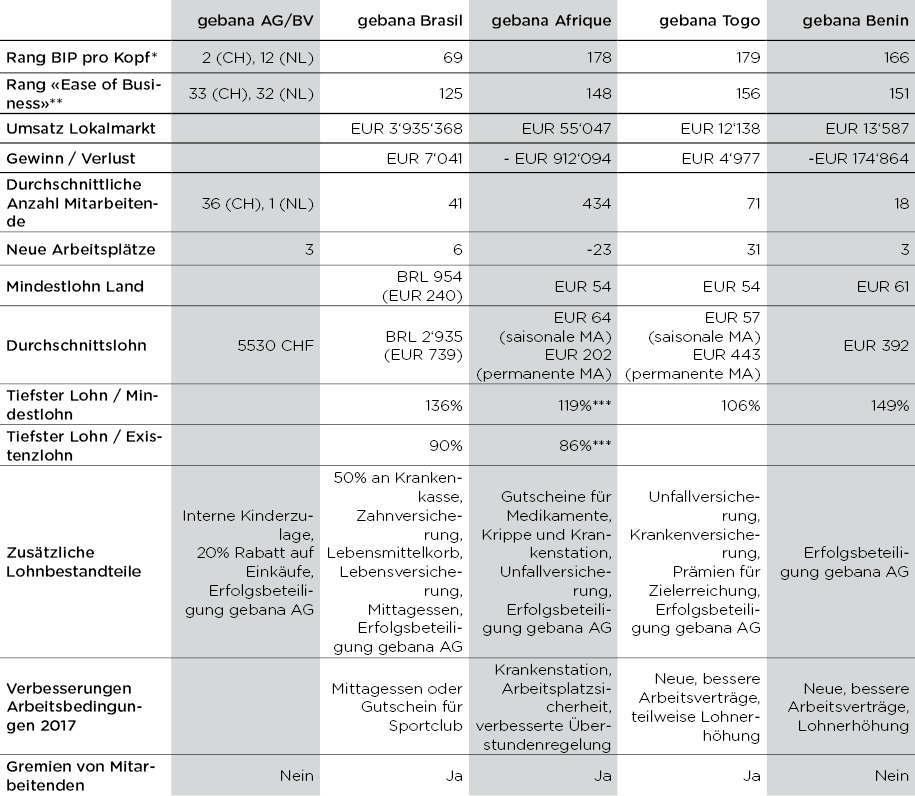 gebana_Jahresbericht_2017_small
